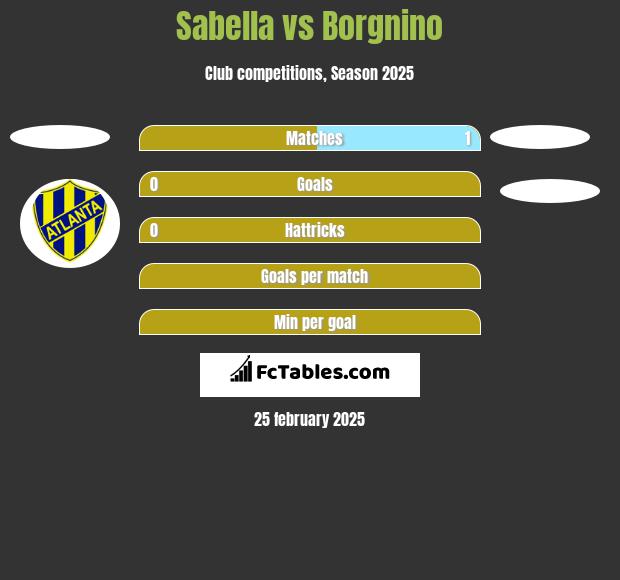 Sabella vs Borgnino h2h player stats