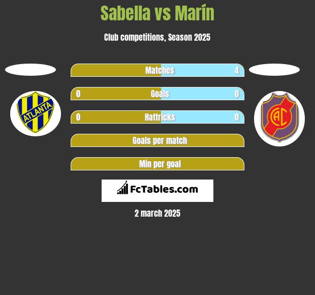 Sabella vs Marín h2h player stats