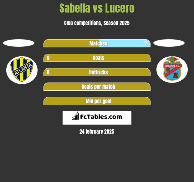 Sabella vs Lucero h2h player stats