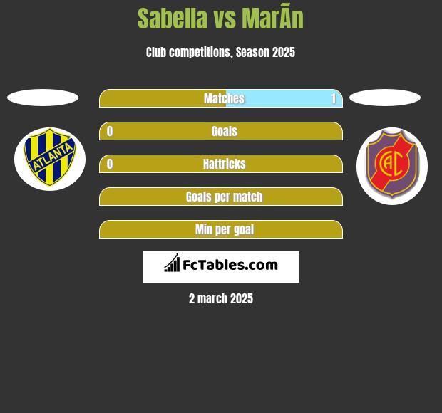 Sabella vs MarÃ­n h2h player stats