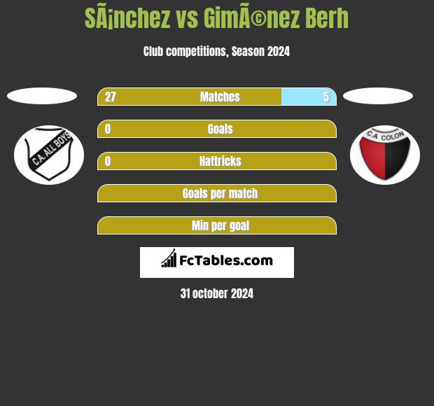 SÃ¡nchez vs GimÃ©nez Berh h2h player stats