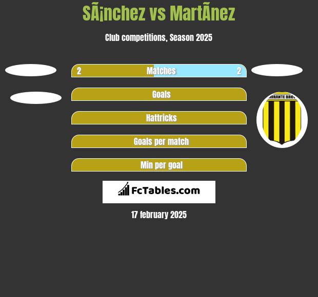 SÃ¡nchez vs MartÃ­nez h2h player stats