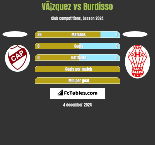 VÃ¡zquez vs Burdisso h2h player stats