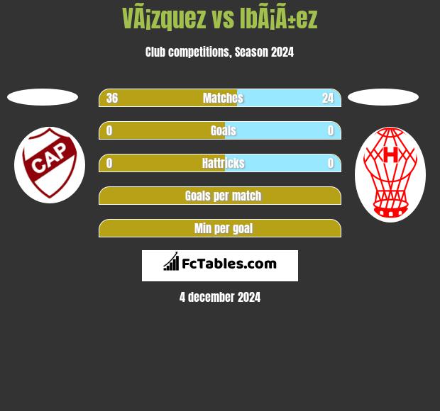 VÃ¡zquez vs IbÃ¡Ã±ez h2h player stats