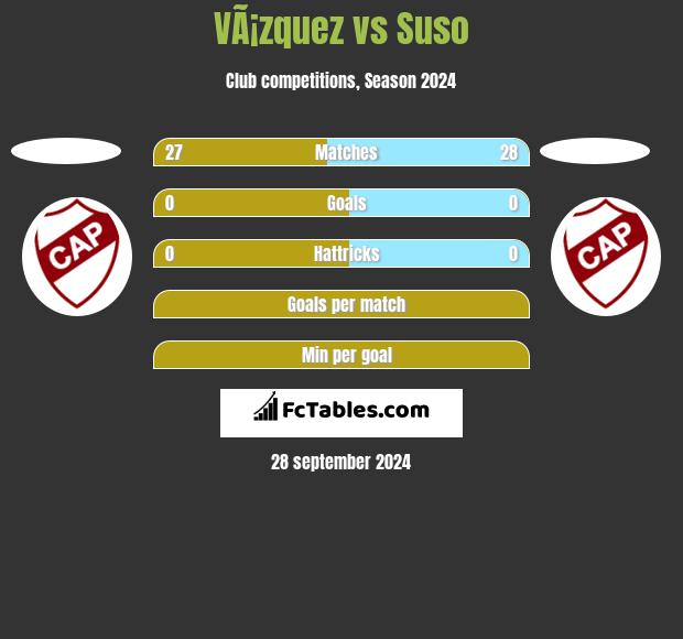 VÃ¡zquez vs Suso h2h player stats