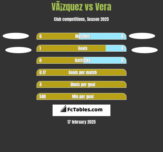 VÃ¡zquez vs Vera h2h player stats