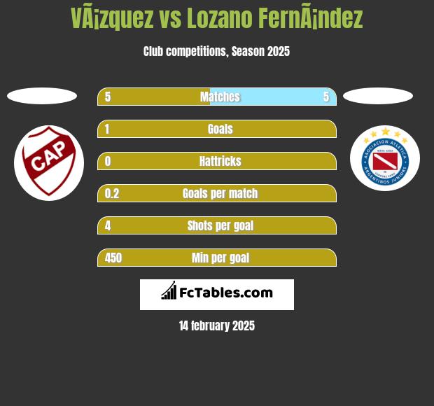 VÃ¡zquez vs Lozano FernÃ¡ndez h2h player stats