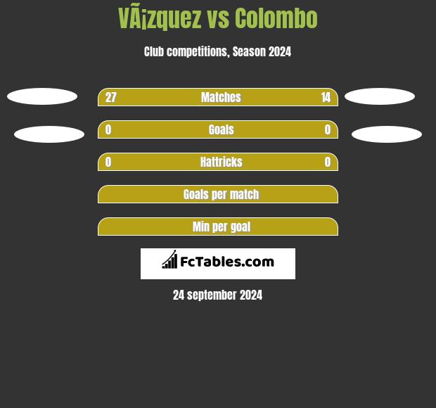 VÃ¡zquez vs Colombo h2h player stats