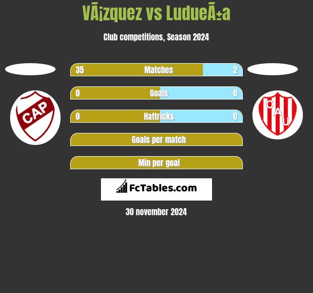 VÃ¡zquez vs LudueÃ±a h2h player stats