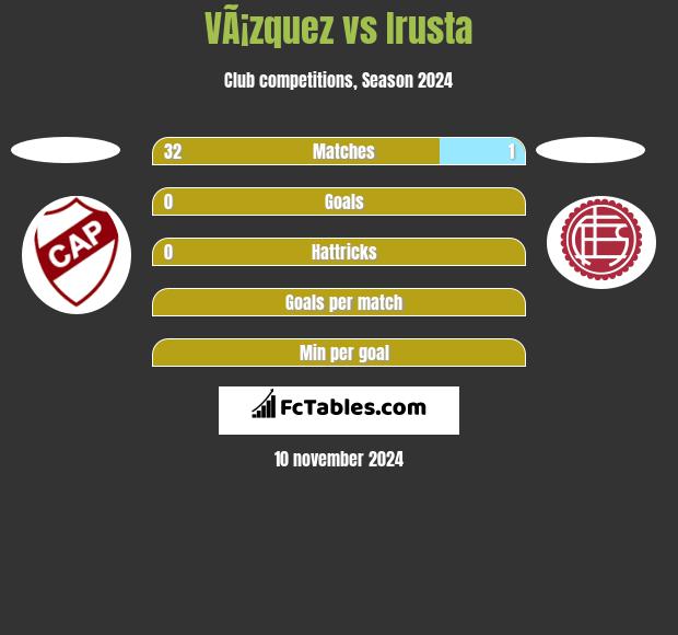 VÃ¡zquez vs Irusta h2h player stats