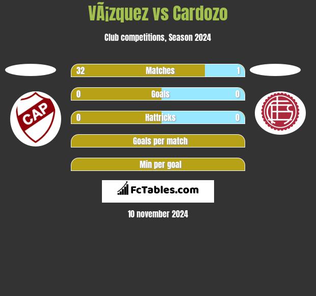 VÃ¡zquez vs Cardozo h2h player stats