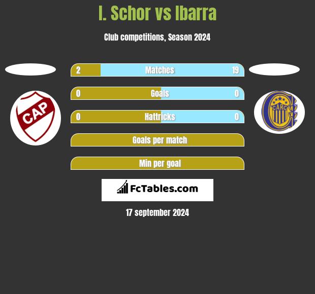 I. Schor vs Ibarra h2h player stats