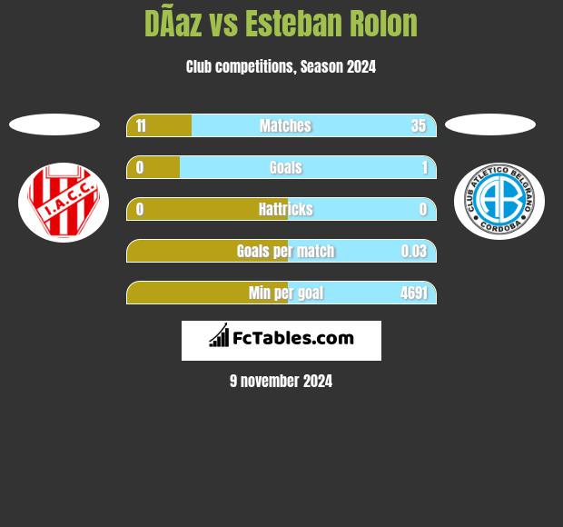 DÃ­az vs Esteban Rolon h2h player stats