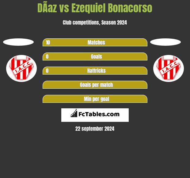 DÃ­az vs Ezequiel Bonacorso h2h player stats