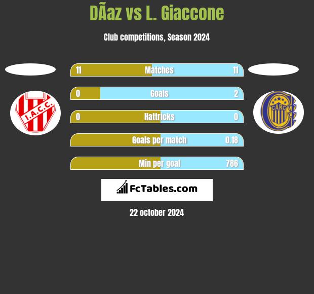 DÃ­az vs L. Giaccone h2h player stats