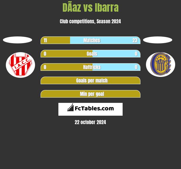 DÃ­az vs Ibarra h2h player stats