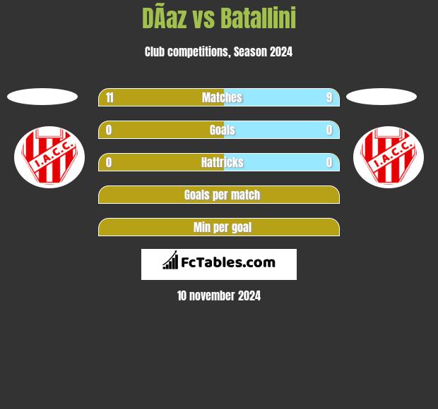 DÃ­az vs Batallini h2h player stats