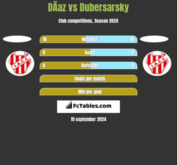 DÃ­az vs Dubersarsky h2h player stats