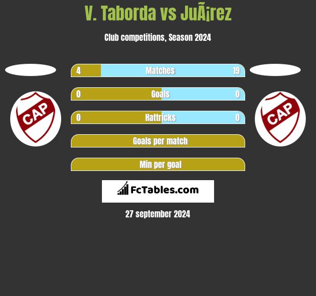 V. Taborda vs JuÃ¡rez h2h player stats