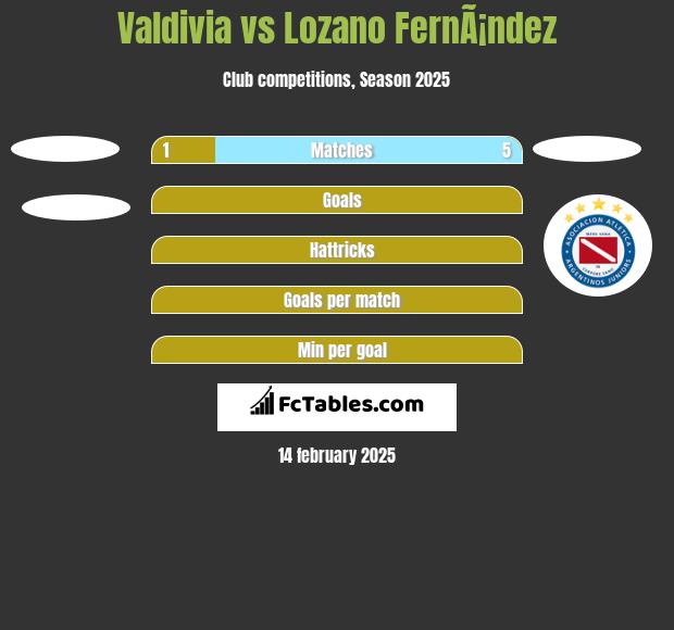 Valdivia vs Lozano FernÃ¡ndez h2h player stats