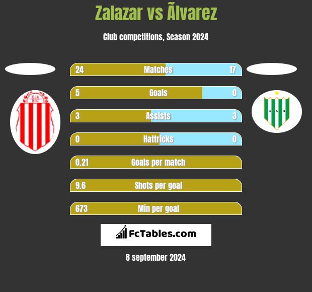 Zalazar vs Ãlvarez h2h player stats