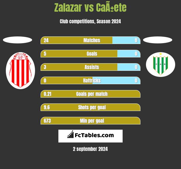 Zalazar vs CaÃ±ete h2h player stats