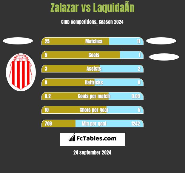 Zalazar vs LaquidaÃ­n h2h player stats