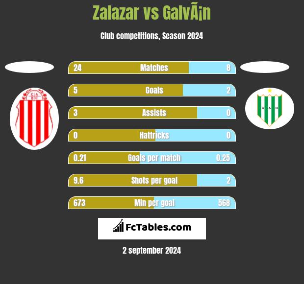 Zalazar vs GalvÃ¡n h2h player stats