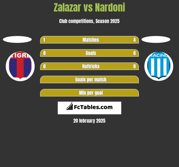 Zalazar vs Nardoni h2h player stats