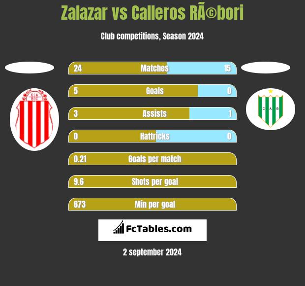 Zalazar vs Calleros RÃ©bori h2h player stats