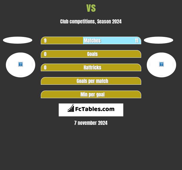  vs  h2h player stats