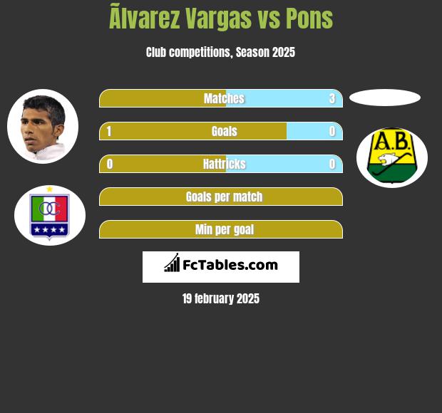 Ãlvarez Vargas vs Pons h2h player stats