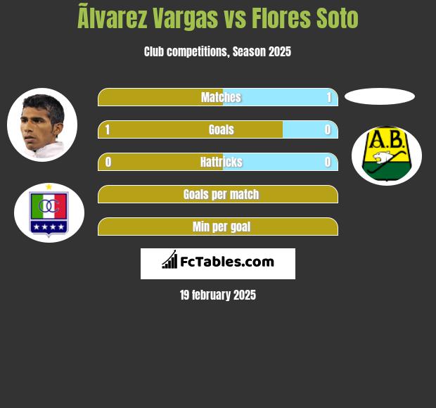 Ãlvarez Vargas vs Flores Soto h2h player stats