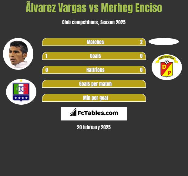 Ãlvarez Vargas vs Merheg Enciso h2h player stats