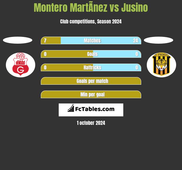 Montero MartÃ­nez vs Jusino h2h player stats