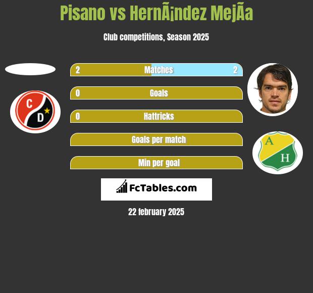 Pisano vs HernÃ¡ndez MejÃ­a h2h player stats