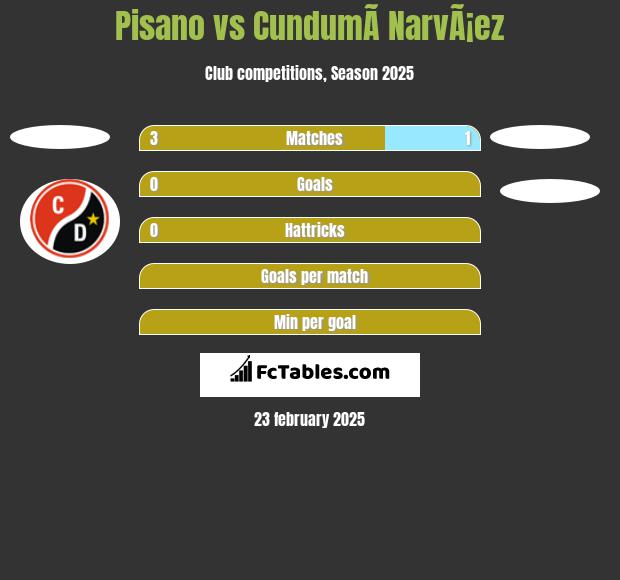 Pisano vs CundumÃ­ NarvÃ¡ez h2h player stats