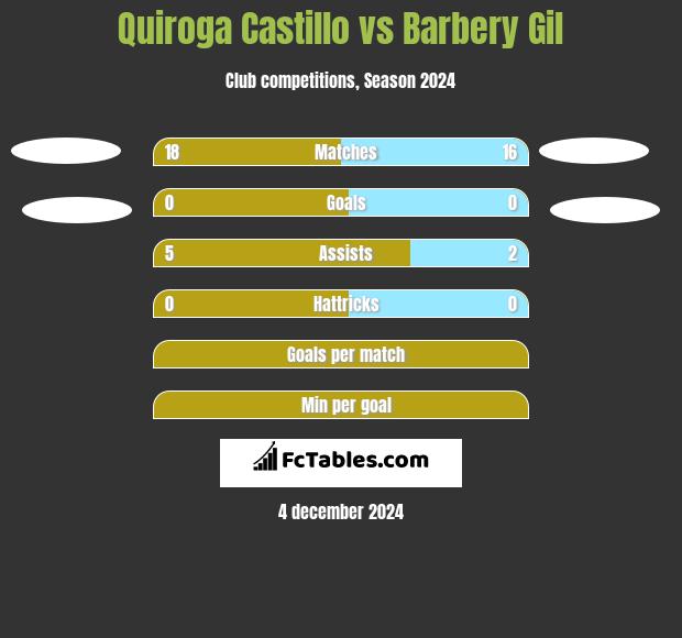 Quiroga Castillo vs Barbery Gil h2h player stats