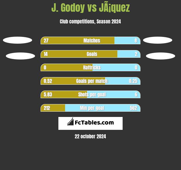 J.  Godoy vs JÃ¡quez h2h player stats