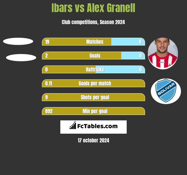 Ibars vs Alex Granell h2h player stats