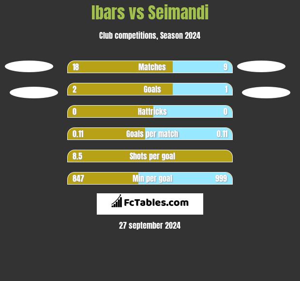 Ibars vs Seimandi h2h player stats