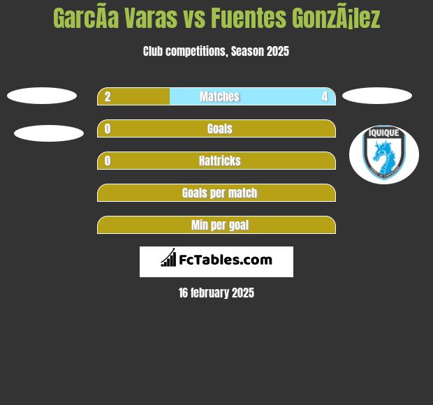 GarcÃ­a Varas vs Fuentes GonzÃ¡lez h2h player stats