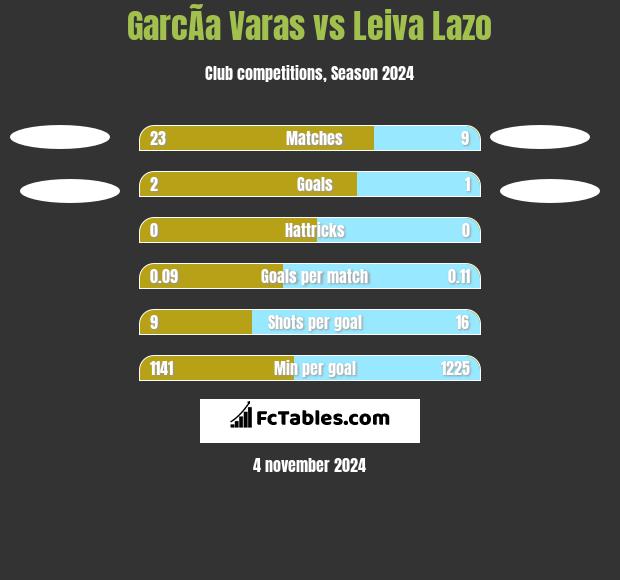 GarcÃ­a Varas vs Leiva Lazo h2h player stats