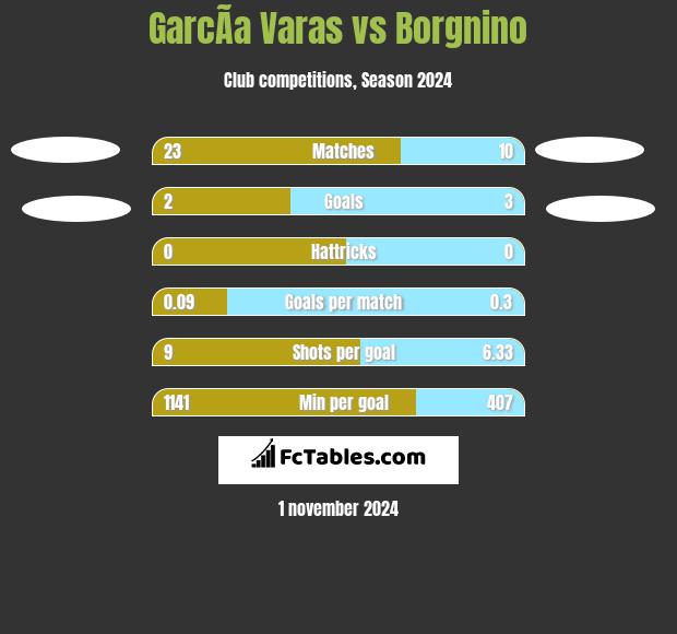 GarcÃ­a Varas vs Borgnino h2h player stats