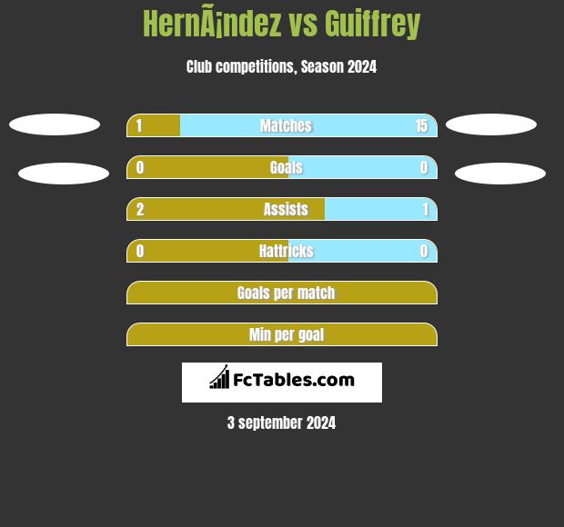 HernÃ¡ndez vs Guiffrey h2h player stats