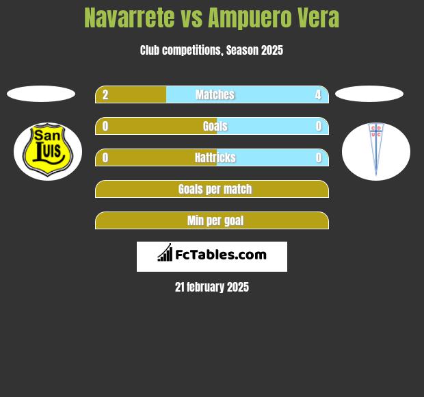 Navarrete vs Ampuero Vera h2h player stats