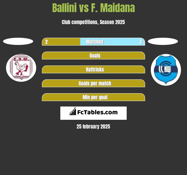 Ballini vs F. Maidana h2h player stats