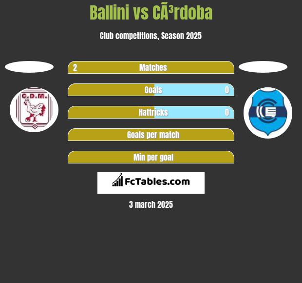 Ballini vs CÃ³rdoba h2h player stats