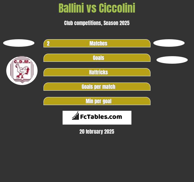 Ballini vs Ciccolini h2h player stats