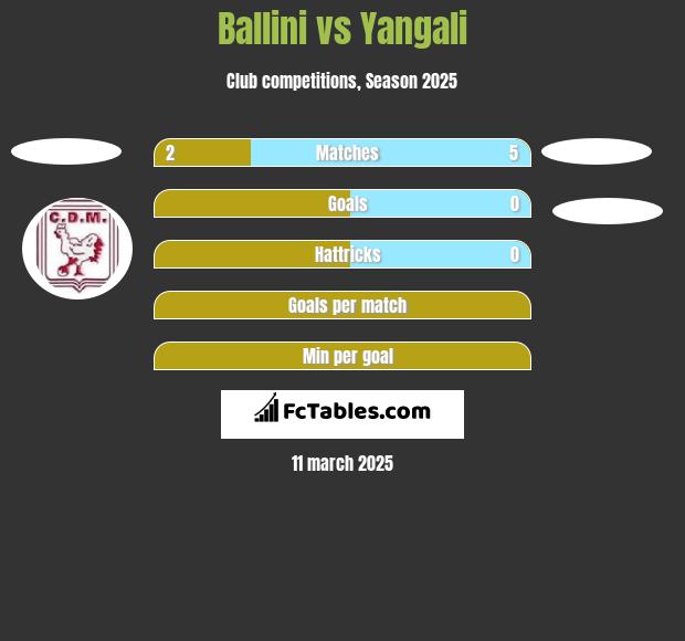 Ballini vs Yangali h2h player stats